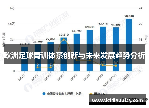 欧洲足球青训体系创新与未来发展趋势分析